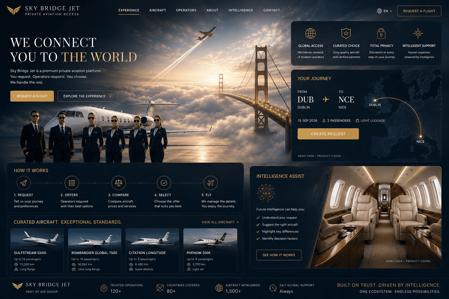 Sky Bridge Jet product vision: aviation crew and a private jet before a monumental bridge rising into cloud, with aircraft continuing into the sky.